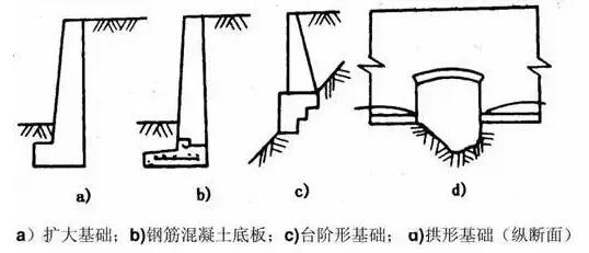 挡土墙的构造