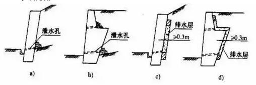 挡土墙排水