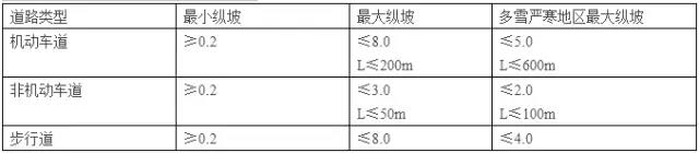 车道景观设计