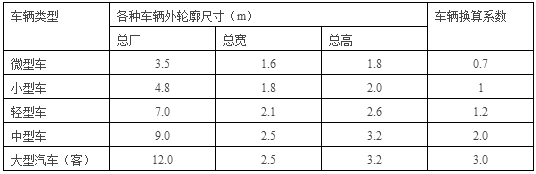 停车场景观设计常用尺寸